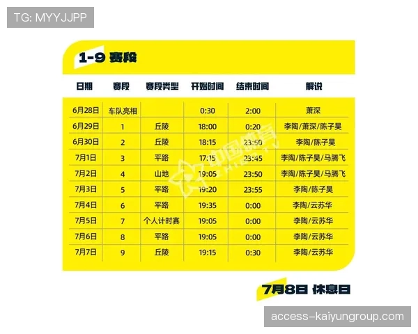 骑行的单届环法5个赛段冠军，环法自行车赛参赛人数